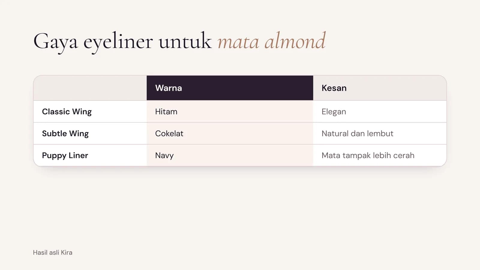 Eyeliner styles for almond eyes from Kira: Classic Wing in black for an elegant look, Subtle Wing in brown for a soft natural look, and Puppy Liner in navy to brighten the eyes
