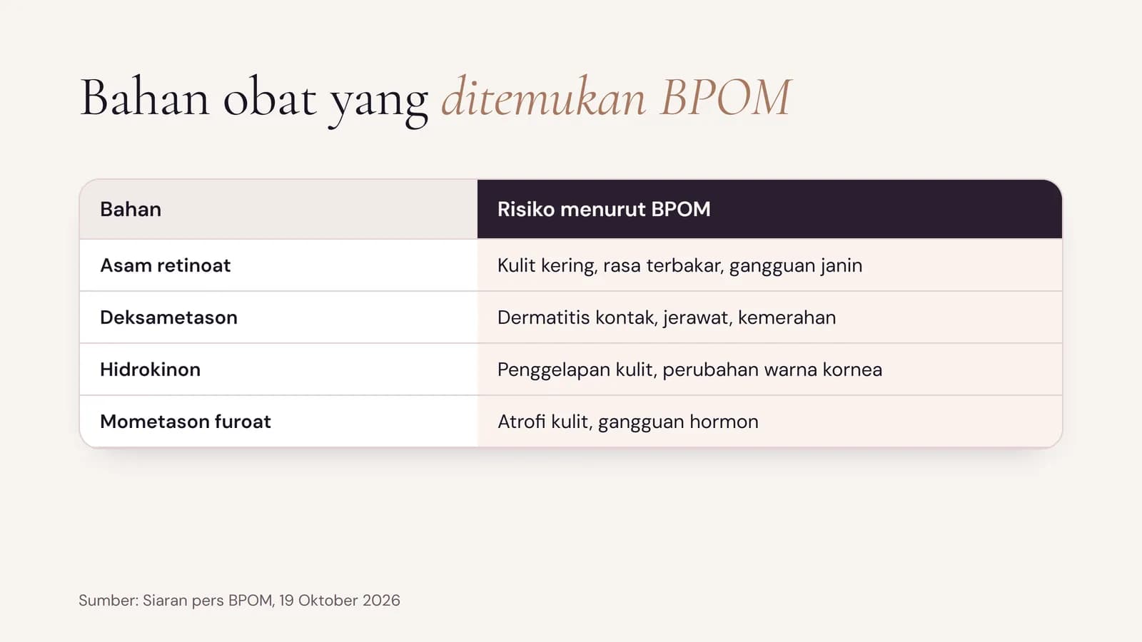 Drug ingredients found by BPOM and their risks: retinoic acid, dexamethasone, hydroquinone and mometasone furoate