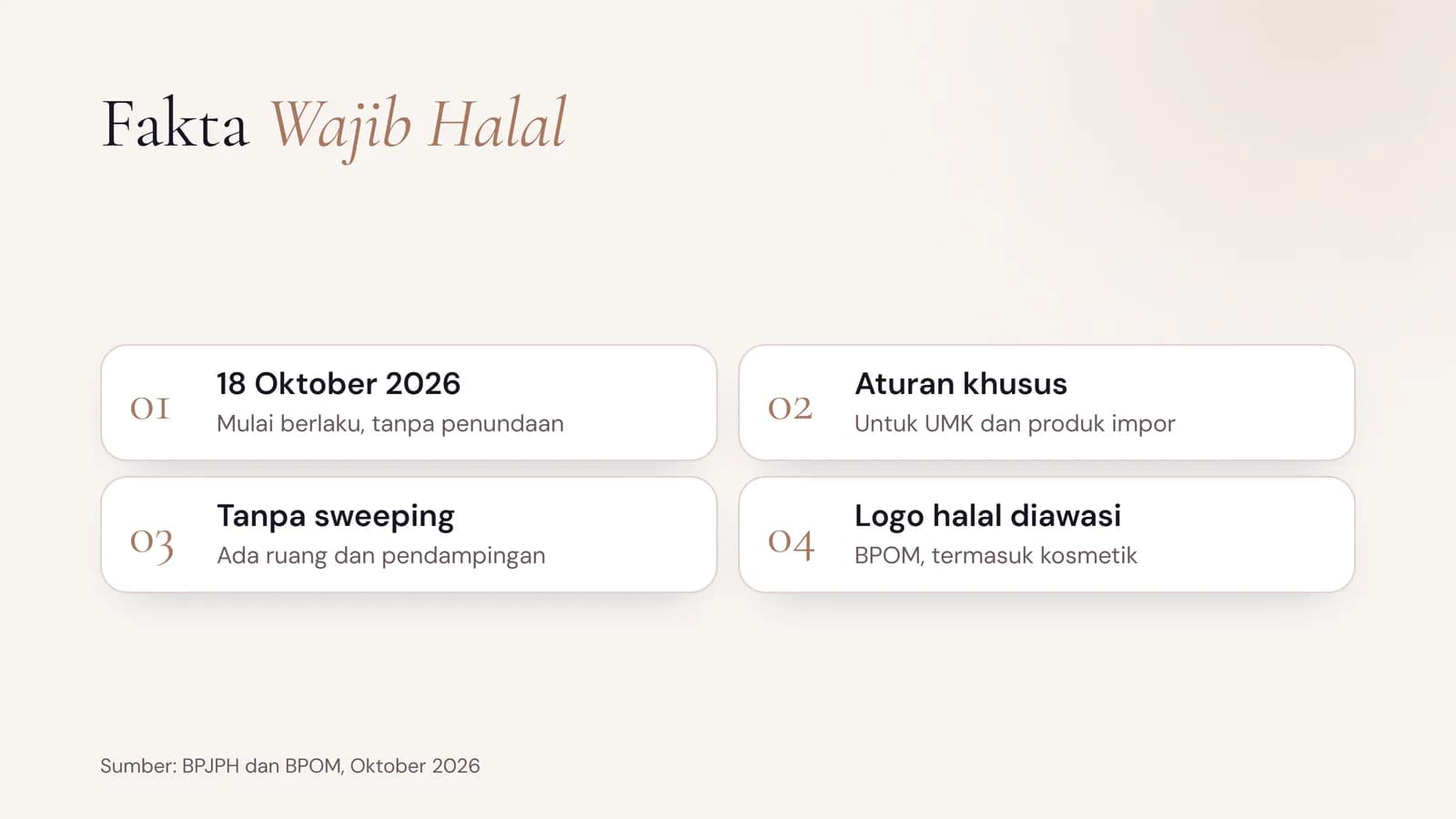 Fakta Wajib Halal: berlaku 18 Oktober 2026 tanpa penundaan, aturan khusus untuk UMK dan produk impor, tanpa sweeping, dan BPOM mengawasi logo halal termasuk pada kosmetik