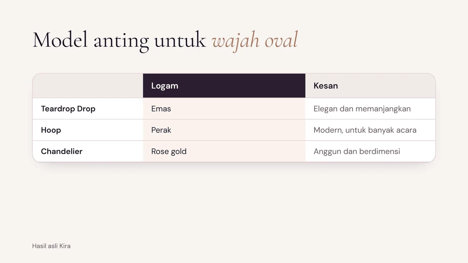 Model anting untuk wajah oval dari Kira: Teardrop Drop emas yang elegan dan memanjangkan, Hoop perak yang modern untuk banyak acara, dan Chandelier rose gold yang anggun dan berdimensi